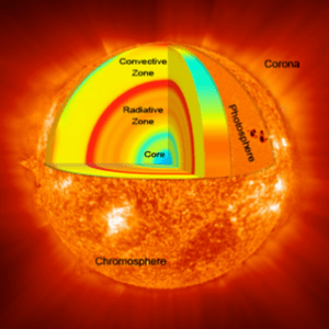 Magnetic Field Of The Sun Measured - Officers Pulse