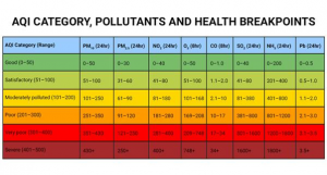 aqi