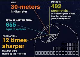 thirty meter telescope 2030