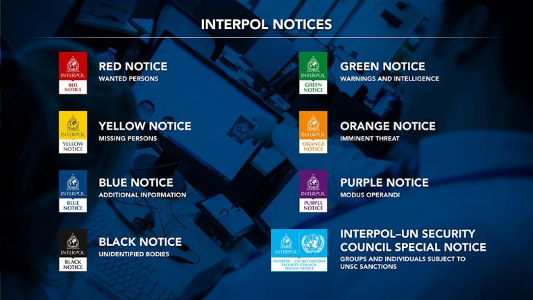 INTERPOL notice