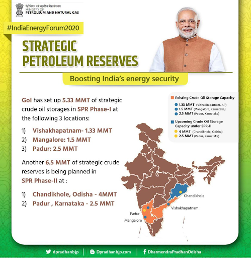 Strategic Petroleum reserve