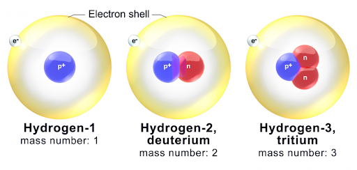 isotopes of hydrogen