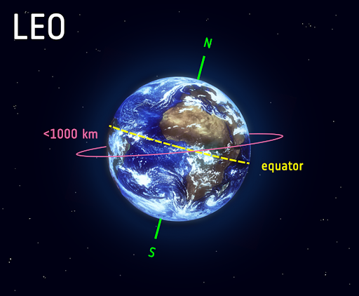  low Earth orbit (LEO)