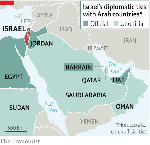 Israel's diplomatic relations with Arab countries