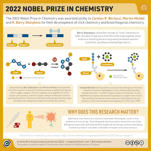 Nobel prize chemistry 2022